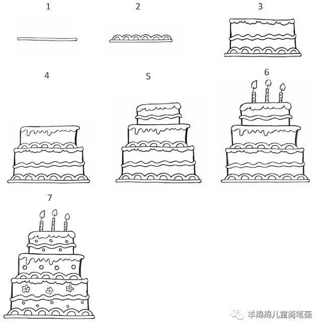 生日快乐贺卡祝福语，生日快乐贺卡祝福语英文（帮你画出最个性的生日礼物）