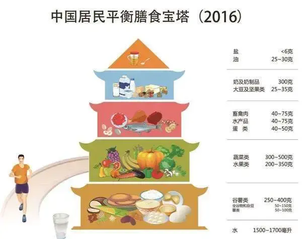 果糖是单糖还是二糖，果糖是二糖吗（“果糖”——导致“水果有毒”的元凶）