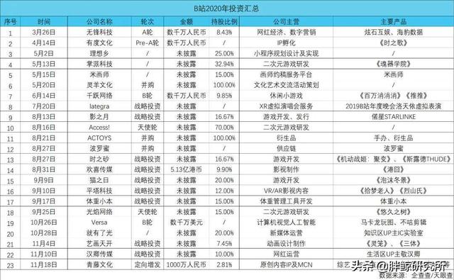 b站100万播放量能赚多少钱，b站如何赚钱（B站努力蜕变成大人的模样）
