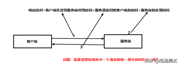 抓包是什么意思(黄鸟抓包是什么意思)插图(4)