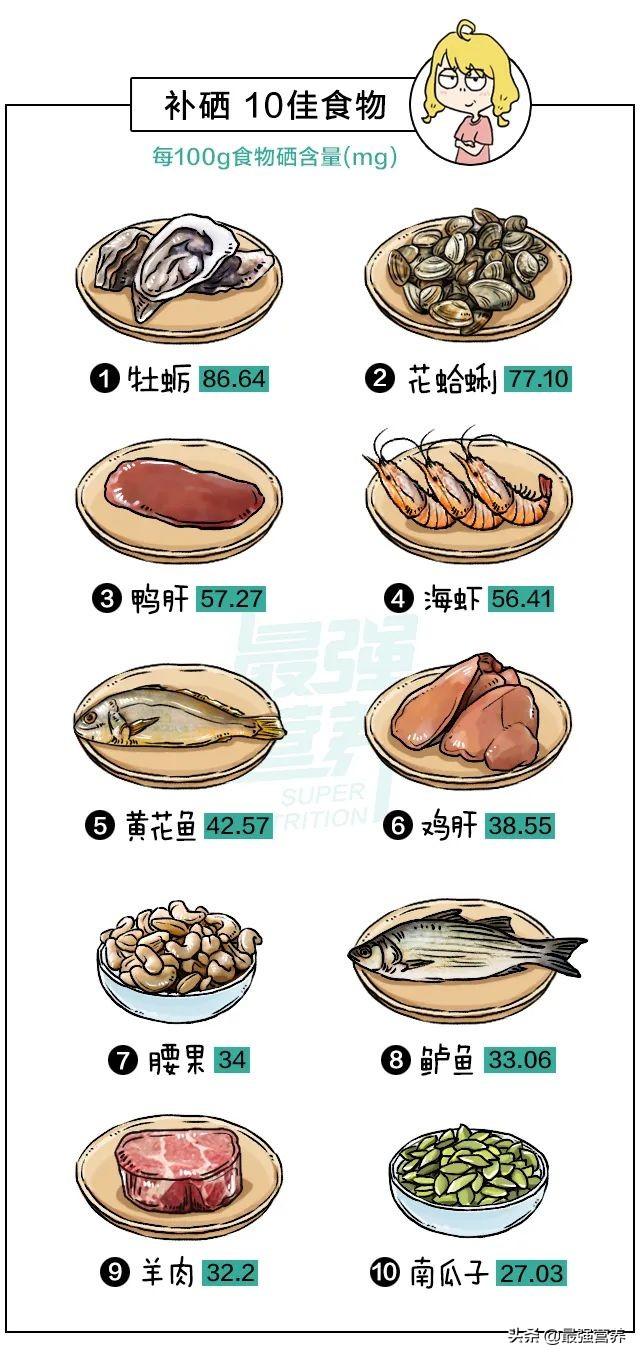 含钙含锌高的食物有哪些，补钙铁锌的10佳食物排行