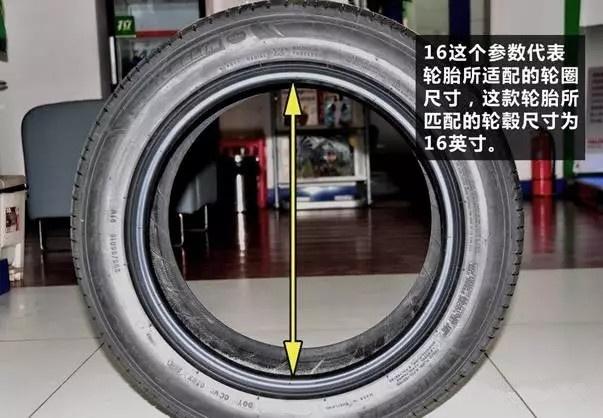 轮胎型号字母代表什么意思，轮胎型号的意思（轮胎上的各种字符都表示什么意思）