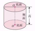 圆锥母线长公式(圆锥母线长的计算公式初中)