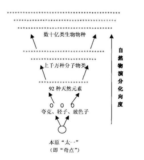 熵增是最绝望的定律(熵增定律太可怕了)插图(3)