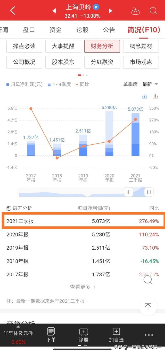 跌停的股票可以买进吗（利好导致上海贝岭跌停）