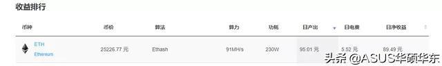 电脑挖矿赚钱(电脑上挖矿挣钱是怎么回事)