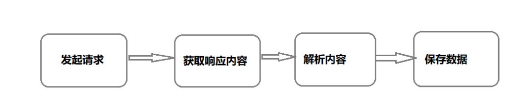 爬虫程序解析（Python爬虫技术知识解析）