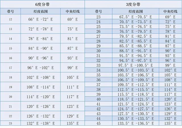 cad坐标标注直接出xy坐标，CAD怎样快速标注XY坐标（一张图教你有效地判别图纸坐标系）