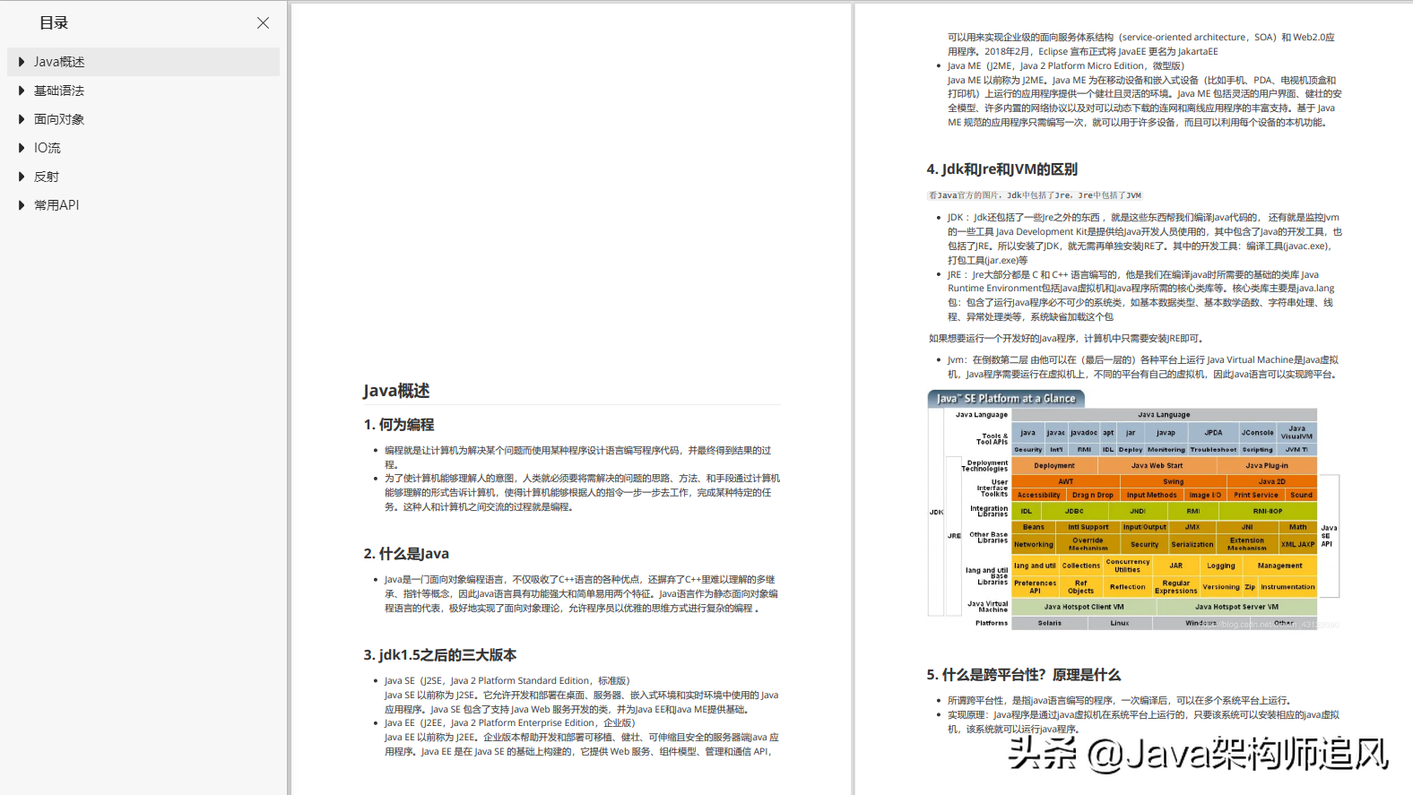 唯品会笔试（秋招如何抱佛脚）