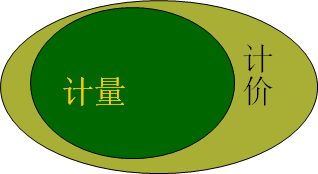 公路路基工程有哪些，路基与路面识图与组价要注意哪些