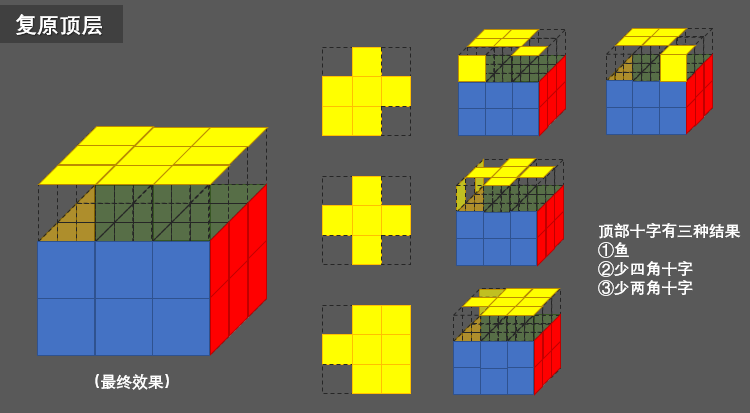 魔方还原最简单的方法（附详细图文解说)）