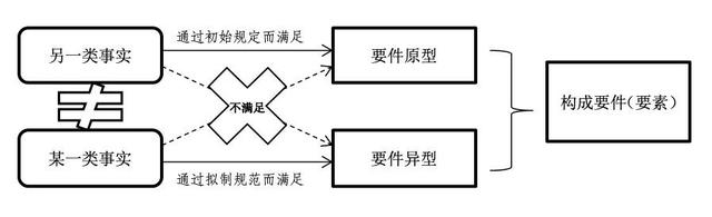 拟是什么意思，拟的意思是什么（论拟制规范的一般结构——以民法中的拟制为分析对象）