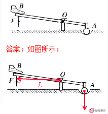 杠杆力臂的画法作图，杠杆力臂的画法是什么（初中物理作图题专题训练）