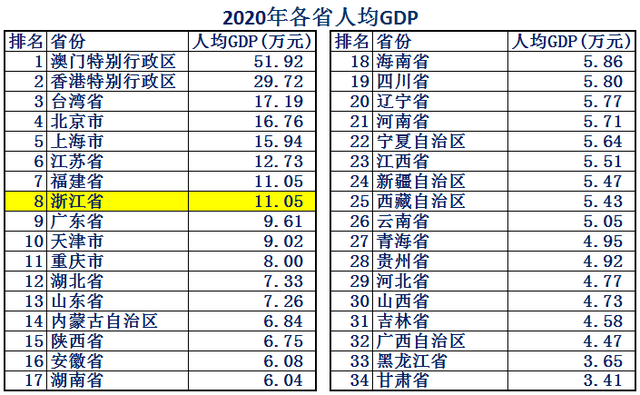 浙江省面积多少平方公里，杭州西湖面积多少平方公里（人人都是小老板的浙江省到底有多强）