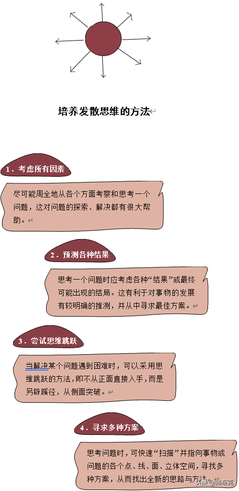 创新思维的三个要素，创新思维训练超星尔雅答案（10种创新思维提升你的创新力）