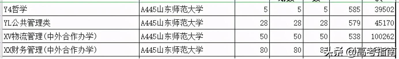 山东科技信息杂志社（2021年山东省各高校综合评价招生及录取）