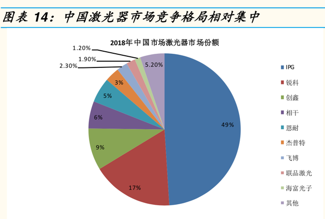1mm等于多少nm，0.1mm等于多少nm（激光产业链全景分析报告）