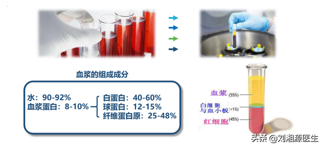静丙离开储存温度能存活多久，静丙能维持多久（—静脉用丙种球蛋白）