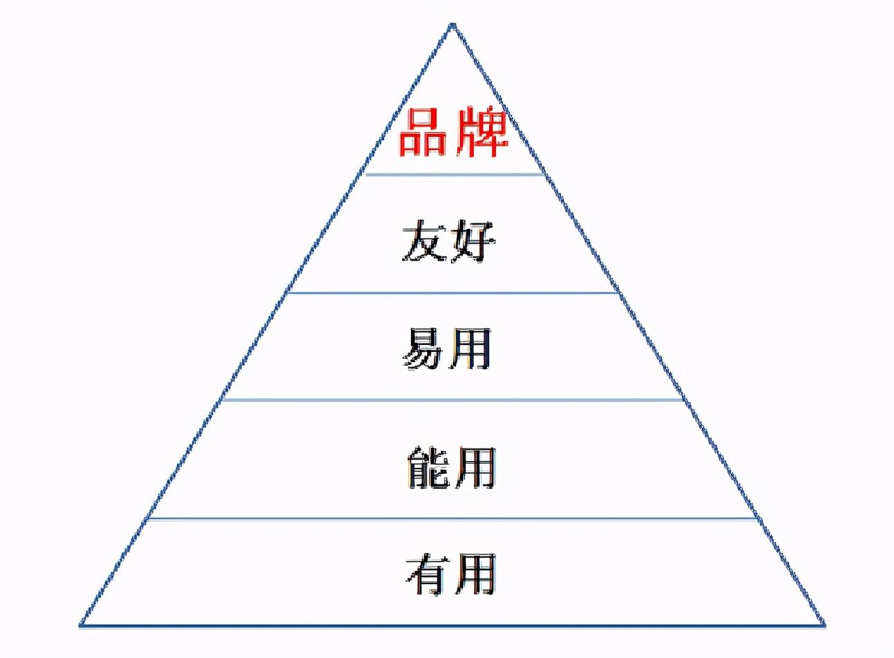 用户测试如何做好（用户测试的8个方式解析）