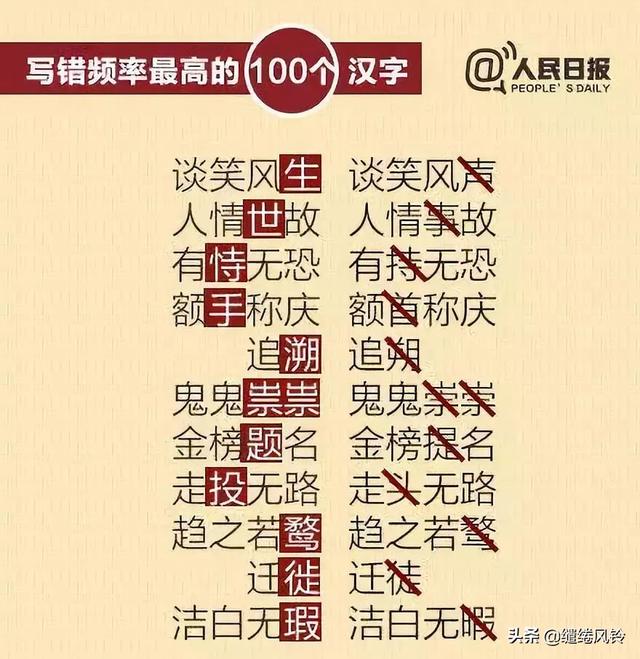 鄙人不才，鄙人不才下一句（《人民日报》总结写错频率最高的100个汉字）