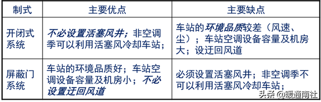 在深圳的环保空调吹出来热风是什么原因，深圳空调有暖风吗（地铁通风空调系统基础知识）