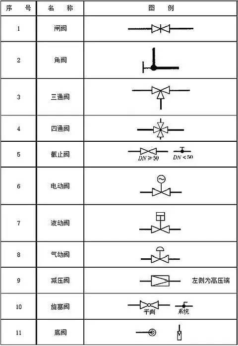 压力表图例符号大全图片