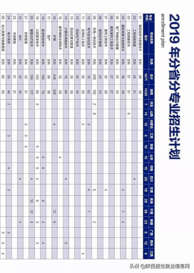 陕西能源职业技术学院录取分数线是多少，陕西能源职业技术学校官网录取查询（A志愿推荐院校丨省级示范高职院校——陕西能源职业技术学院）