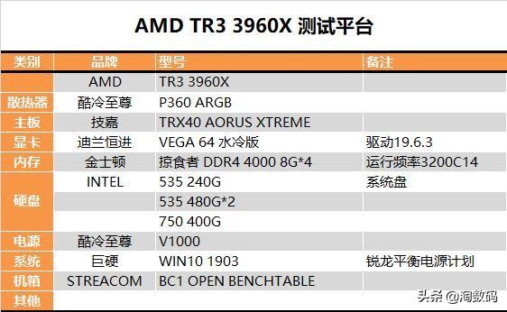 amd锐龙threadripper3960x跑分，AMD锐龙撕裂者3960X超详尽全面测试