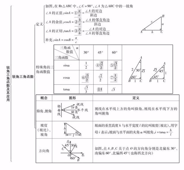 平面直角坐标系思维导图，初中数学思维导图36张（全年级26个专题知识点思维导图）