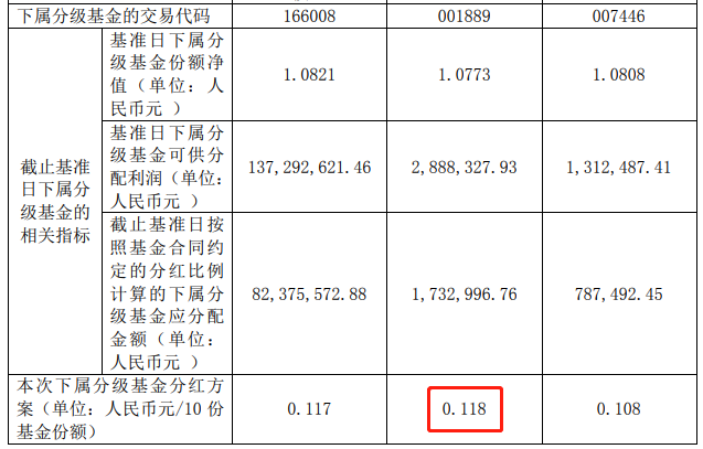 股票补仓成本计算器（止盈点设置多少合适呢）