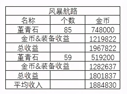 dnf升级卡片用什么卡升级，一览卡片升级秘诀