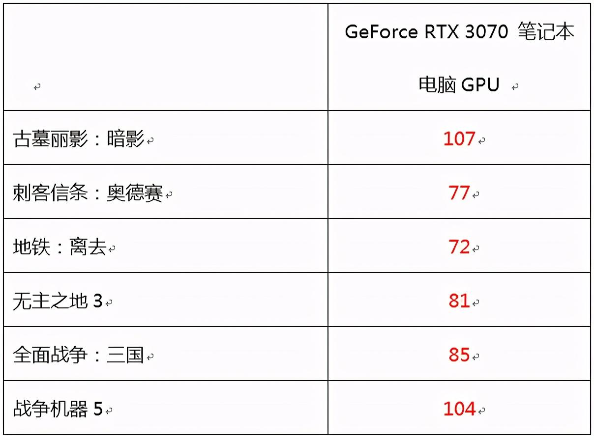 d3070(d3154)