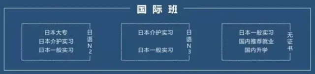 长沙民政职业技术学院学费，长沙民政职业技术学院最好的专业是哪些（职校宿舍空调、游泳馆一应俱全）