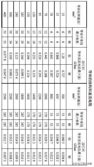 240mm电缆有多大，240平方电缆多粗（电力电缆的主要参数计算及实例讲解）