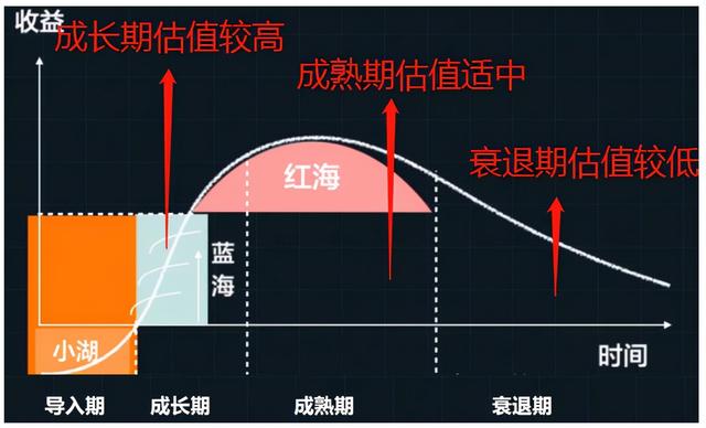 账面市值比是什么意思，账面市值比代表什么（看我这篇文章就够了）