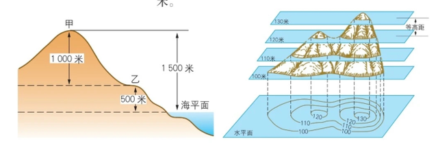 等高线地形图怎么看，如何判读等高线地形图（填图记忆与测试——地形图的判读）