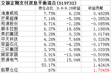 基金能加倉(cāng)降低成本嗎為什么不漲，基金能加倉(cāng)降低成本嗎為什么不漲收益？