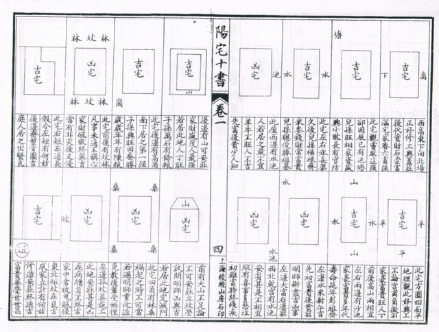 阳宅十书精选图集，阳宅十书全文白话（绘图阳宅十书）