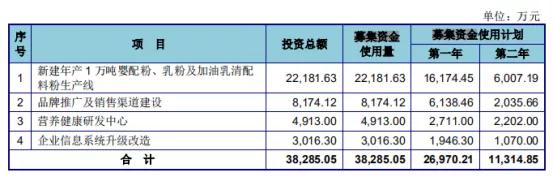 美庐奶粉事件曝光，国家最新奶粉抽检（爱拼的美庐生物能否成功IPO）