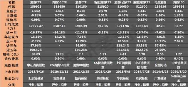 白酒etf可以t+0交易吗，etf是t 0交易吗（ETF基金这么好为什么很少人买）