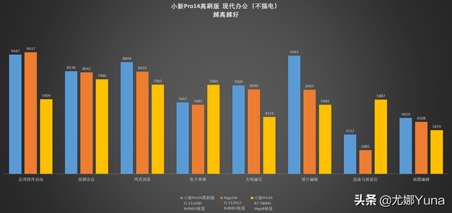 联想电脑如何截屏，联想笔记本怎么截屏（联想小新Pro14高刷版开箱测评）