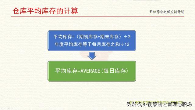 存货周转率计算公式，存货周转率公式（库存周转率、周转次数和库存周转天数的异同）