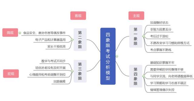 考试考砸了怎么办，期末考试考砸了怎么办（孩子一定东山再起）