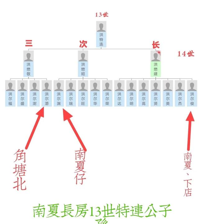 幻化是什么意思，动物大联盟幻化是什么意思（宗谱编修的用字规则）