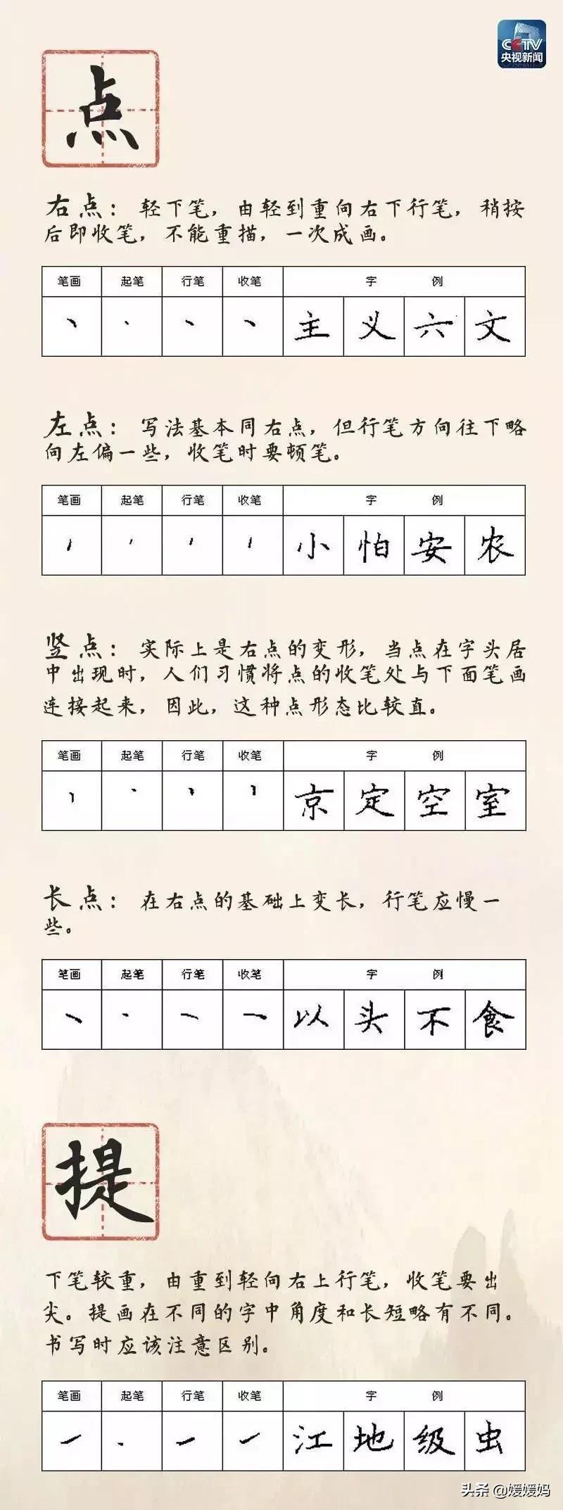 基本笔画名称表(乙的笔画名称怎么读)插图(2)