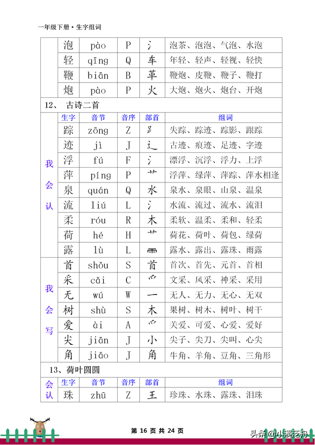 音节和音序有什么区别，音节和音序有什么区别一年级（部编版一年级下册生字组词）