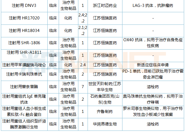 异福胶囊多少钱一盒(6大重磅原研药获批) - 价格百科