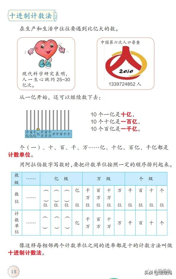 计数单位之间的进率是10对不对，计数单位之间的进率都是十对吗（人教版四年级数学上册第1单元《十进制计数法》课件及同步练习）