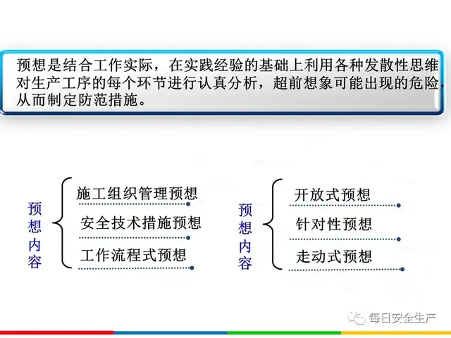 四不伤害的内容是什么，四不伤害是指什么（干货丨全员反“三违”）