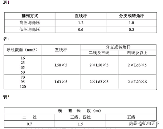 家电临时维修方案范本 临时用电专项施工方案(精品干货，值得学习！)